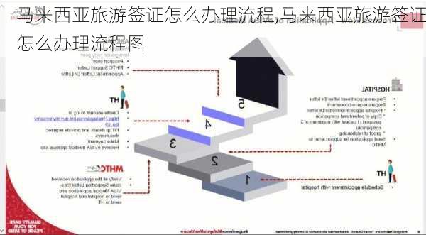 马来西亚旅游签证怎么办理流程,马来西亚旅游签证怎么办理流程图