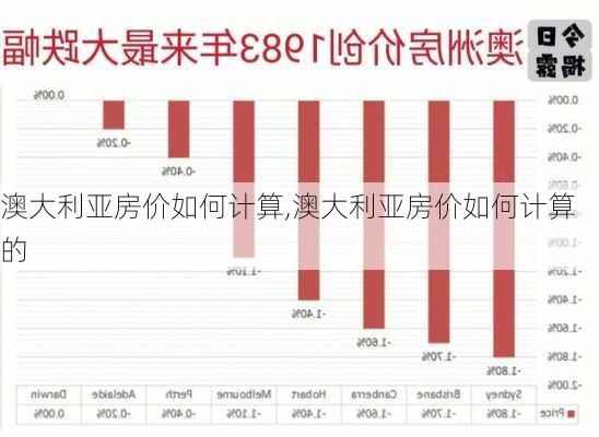 澳大利亚房价如何计算,澳大利亚房价如何计算的