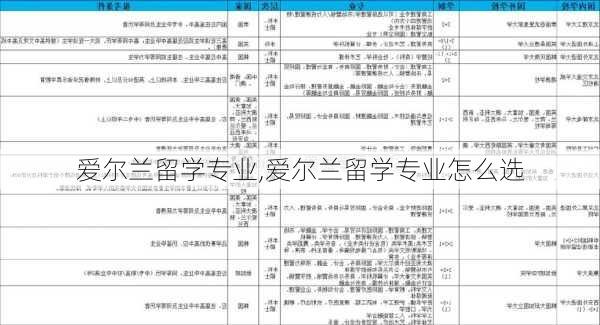 爱尔兰留学专业,爱尔兰留学专业怎么选