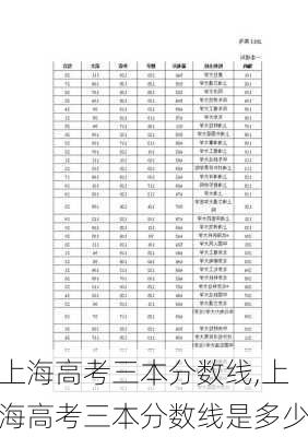 上海高考三本分数线,上海高考三本分数线是多少