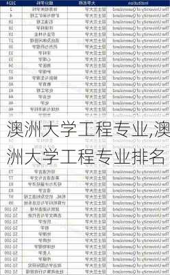 澳洲大学工程专业,澳洲大学工程专业排名