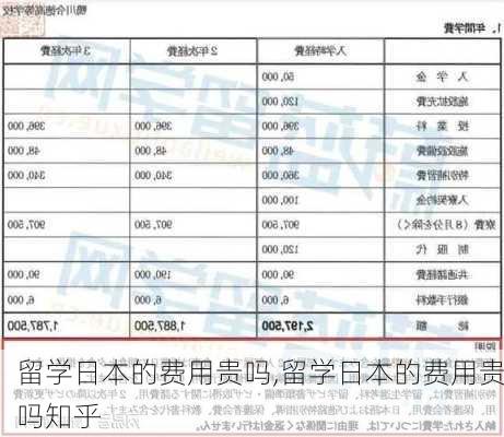 留学日本的费用贵吗,留学日本的费用贵吗知乎