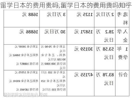 留学日本的费用贵吗,留学日本的费用贵吗知乎