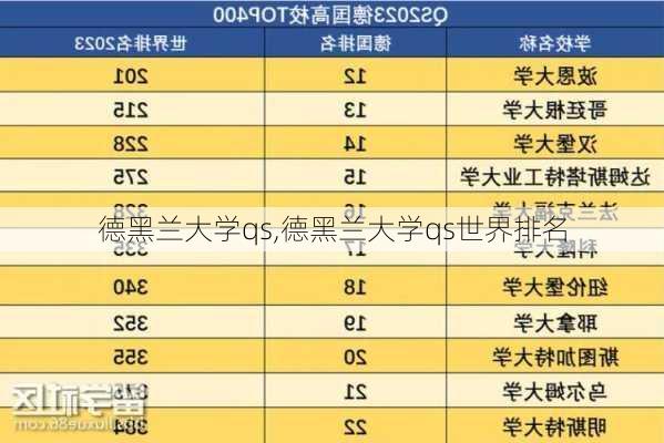 德黑兰大学qs,德黑兰大学qs世界排名