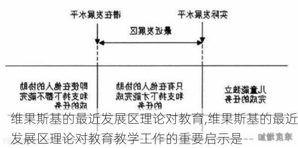 维果斯基的最近发展区理论对教育,维果斯基的最近发展区理论对教育教学工作的重要启示是