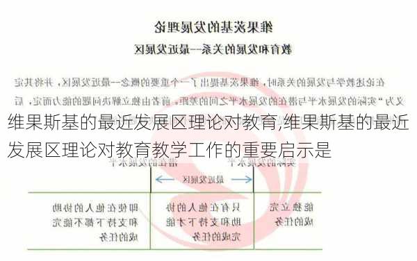 维果斯基的最近发展区理论对教育,维果斯基的最近发展区理论对教育教学工作的重要启示是