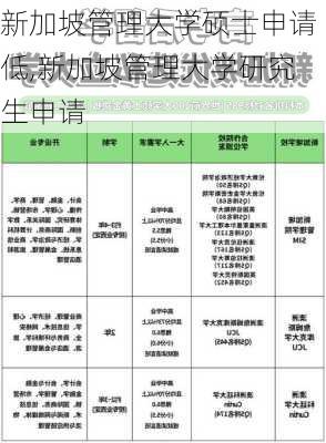 新加坡管理大学硕士申请低,新加坡管理大学研究生申请