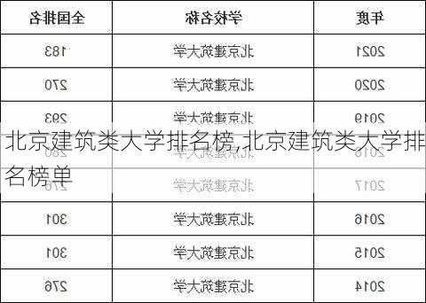 北京建筑类大学排名榜,北京建筑类大学排名榜单