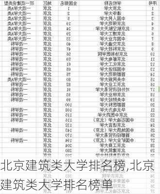 北京建筑类大学排名榜,北京建筑类大学排名榜单