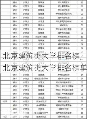 北京建筑类大学排名榜,北京建筑类大学排名榜单