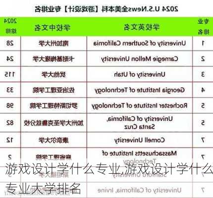 游戏设计学什么专业,游戏设计学什么专业大学排名