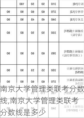 南京大学管理类联考分数线,南京大学管理类联考分数线是多少