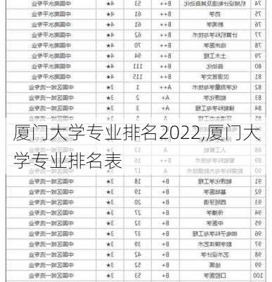 厦门大学专业排名2022,厦门大学专业排名表