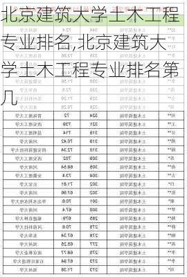 北京建筑大学土木工程专业排名,北京建筑大学土木工程专业排名第几