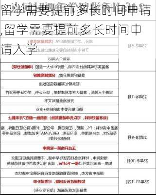 留学需要提前多长时间申请,留学需要提前多长时间申请入学