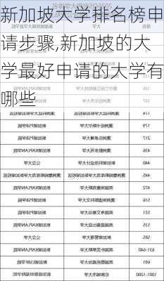 新加坡大学排名榜申请步骤,新加坡的大学最好申请的大学有哪些