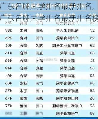 广东名牌大学排名最新排名,广东名牌大学排名最新排名榜