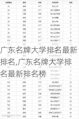 广东名牌大学排名最新排名,广东名牌大学排名最新排名榜