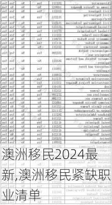 澳洲移民2024最新,澳洲移民紧缺职业清单