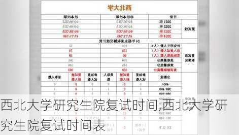 西北大学研究生院复试时间,西北大学研究生院复试时间表