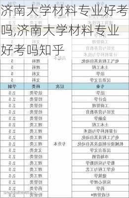 济南大学材料专业好考吗,济南大学材料专业好考吗知乎