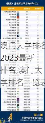 澳门大学排名2023最新排名,澳门大学排名一览表