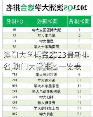 澳门大学排名2023最新排名,澳门大学排名一览表