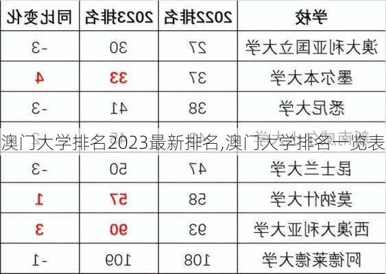 澳门大学排名2023最新排名,澳门大学排名一览表