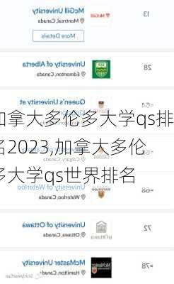 加拿大多伦多大学qs排名2023,加拿大多伦多大学qs世界排名