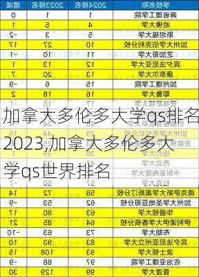 加拿大多伦多大学qs排名2023,加拿大多伦多大学qs世界排名