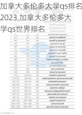 加拿大多伦多大学qs排名2023,加拿大多伦多大学qs世界排名