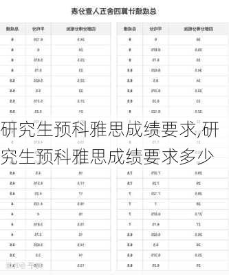 研究生预科雅思成绩要求,研究生预科雅思成绩要求多少