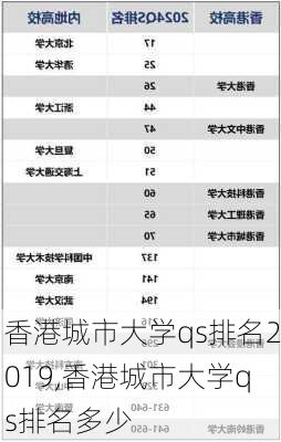 香港城市大学qs排名2019,香港城市大学qs排名多少