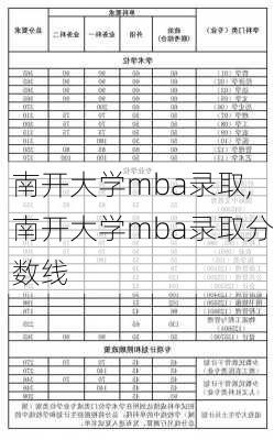 南开大学mba录取,南开大学mba录取分数线