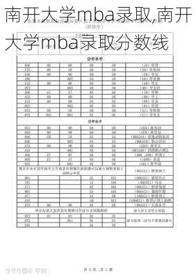 南开大学mba录取,南开大学mba录取分数线