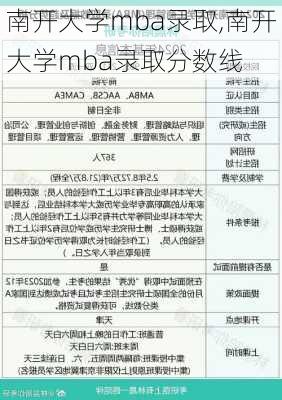 南开大学mba录取,南开大学mba录取分数线