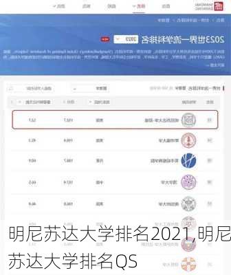 明尼苏达大学排名2021,明尼苏达大学排名QS