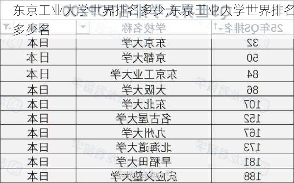 东京工业大学世界排名多少,东京工业大学世界排名多少名