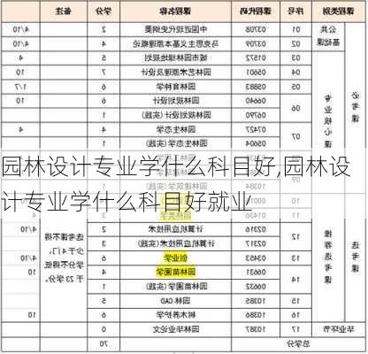 园林设计专业学什么科目好,园林设计专业学什么科目好就业