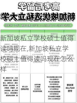 新加坡私立学校硕士值得读吗现在,新加坡私立学校硕士值得读吗现在怎么样