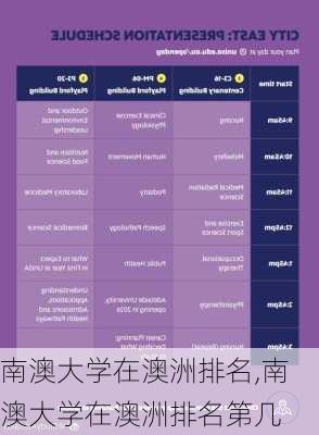 南澳大学在澳洲排名,南澳大学在澳洲排名第几