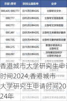 香港城市大学研究生申请时间2024,香港城市大学研究生申请时间2024年