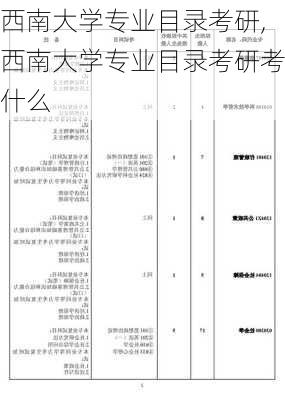 西南大学专业目录考研,西南大学专业目录考研考什么