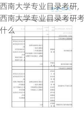 西南大学专业目录考研,西南大学专业目录考研考什么