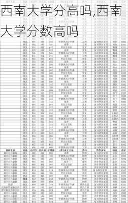 西南大学分高吗,西南大学分数高吗