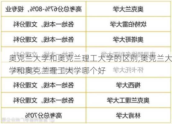 奥克兰大学和奥克兰理工大学的区别,奥克兰大学和奥克兰理工大学哪个好