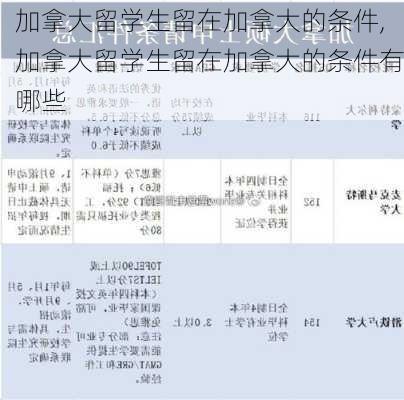 加拿大留学生留在加拿大的条件,加拿大留学生留在加拿大的条件有哪些