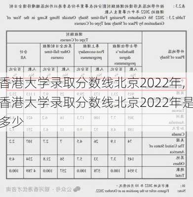 香港大学录取分数线北京2022年,香港大学录取分数线北京2022年是多少