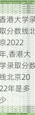 香港大学录取分数线北京2022年,香港大学录取分数线北京2022年是多少