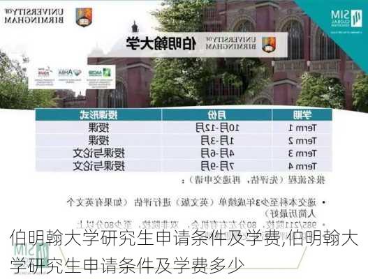 伯明翰大学研究生申请条件及学费,伯明翰大学研究生申请条件及学费多少